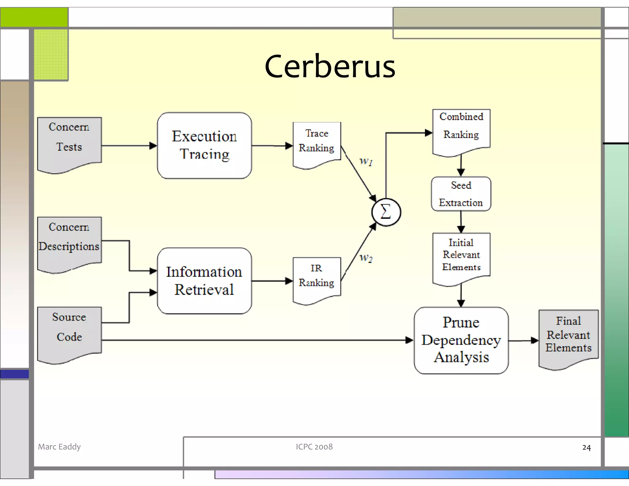 Cerberus




Marc Eaddy    ICPC 2008   24
 