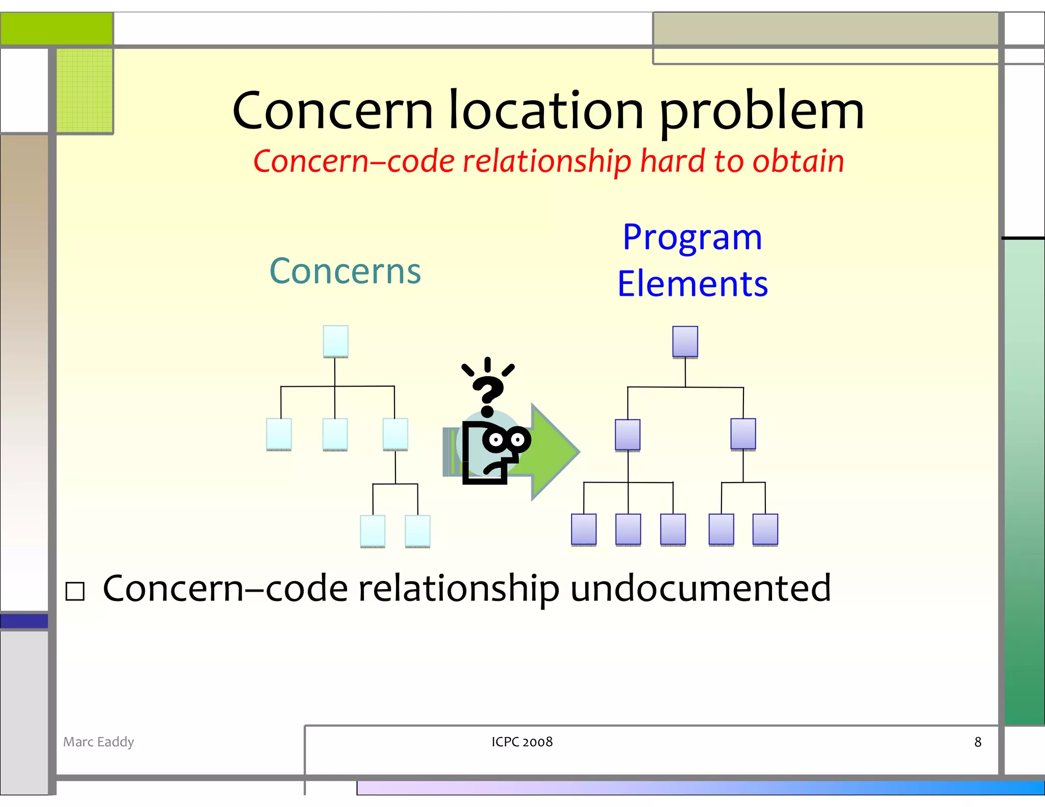 Concern location problem
             Concern–code relationship hard to obtain

                                         Program
              Concerns                   Elements




□ Concern–code relationship undocumented


Marc Eaddy                   ICPC 2008                  8
 