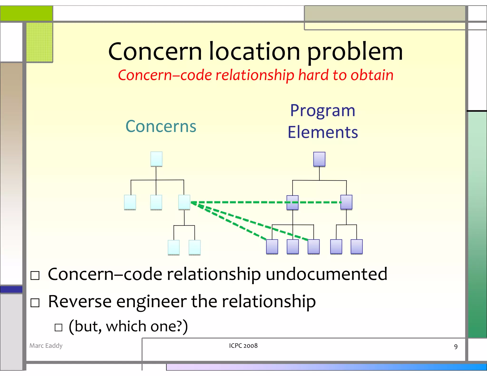 Concern location problem
                Concern–code relationship hard to obtain

                                            Program
                 Concerns                   Elements




□ Concern–code relationship undocumented
□ Reverse engineer the relationship
       □ (but, which one?)
Marc Eaddy                      ICPC 2008                  9
 