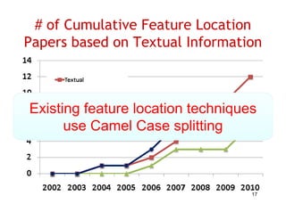 # of Cumulative Feature Location
Papers based on Textual Information



Existing feature location techniques
      use Camel Case splitting



                                   17
 