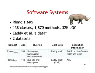 Software Systems
  •   Rhino 1 6R5
            1.6R5
  •   138 classes, 1,870 methods, 32K LOC
  •   Eaddy
      E dd et al.’s d *
                 l ’ data*
  •   2 datasets
 Dataset        Size           Queries                Gold Sets              Execution
                                                                            Information
RhinoFeatures    241    Sections of                   Eaddy et al.*   Full Execution Traces
                        ECMAScript                                    (from unit tests)
                        documentation
 Rhino
 Rhi Bugs        143    Bug title d
                        B titl and                    Eaddy t l *
                                                      E dd et al.*    N/A
                        description                     (CVS)
                                                                                      36
 * http://www.cs.columbia.edu/~eaddy/concerntagger/
 