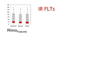 IR FLTs



RhinoFeatures
 