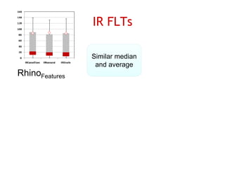 IR FLTs

                Similar median
                S
                 and average
RhinoFeatures
 