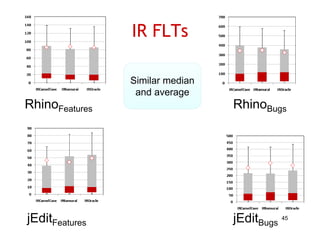 IR FLTs

                Similar median
                S
                 and average
RhinoFeatures                    RhinoBugs




jEditFeatures                    jEditBugs 45
 