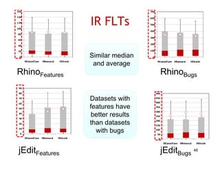 IR FLTs

                Similar median
                S
                 and average
RhinoFeatures                     RhinoBugs

                Datasets with
                features have
                 better results
                than datasets
                  with bugs


jEditFeatures                     jEditBugs 46
 