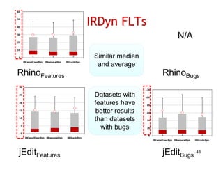 IRDyn FLTs
                                       N/A

                 Similar median
                 S
                  and average
RhinoFeatures                      RhinoBugs

                 Datasets with
                   atasets t
                 features have
                  better results
                 than datasets
                   with bugs


jEditFeatures                      jEditBugs 48
 