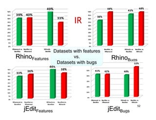 IR


                   Datasets with features
RhinoFeatures               vs.              RhinoBugs
                    Datasets with bugs




                                                        52
   jEditFeatures                            jEditBugs
 