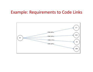 Example: Requirements to Code Links
 