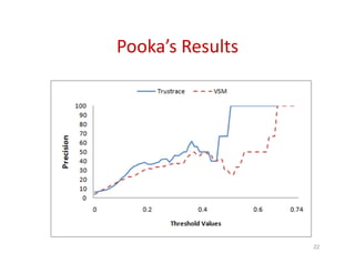 Pooka’s Results
22
 