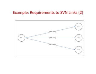 Example: Requirements to SVN Links (2)
 