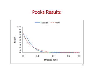 Pooka Results
25
 