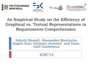 An Empirical Study on the Efficiency of
Graphical vs. Textual Representations in
Requirements Comprehension
Zohreh Sharafi, Alessandro Marchetto,
Angelo Susi, Giuliano Antoniol and YannGaël Guéhéneuc

ICPC’13

 