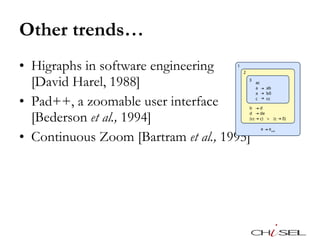Other trends… Higraphs in software engineering  [David Harel, 1988] Pad++, a zoomable user interface  [Bederson  et al.,  1994] Continuous Zoom [Bartram  et al.,  1995] 