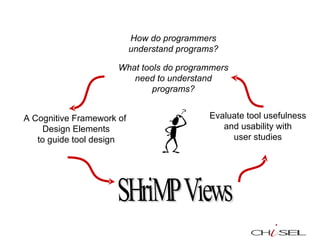 What tools do programmers need to understand programs? A Cognitive Framework of  Design Elements to guide tool design Evaluate tool usefulness and usability with user studies SHriMP Views How do programmers understand programs? 