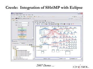 Creole:  Integration of SHriMP with Eclipse 2007 Demo … 