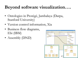 Beyond software visualization….  Ontologies in Protégé, Jambalaya (Darpa, Stanford University) Version control information, Xia  Business flow diagrams,  Ebi (IBM) Assembly (DND) 