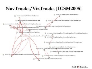 NavTracks/VizTracks [ICSM2005] 
