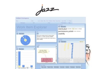 “ each software project is a live performance” 