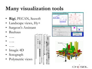Many visualization tools Rigi , PECAN, Seesoft Landscape views, Hy+ Surgeon’s Assistant Bauhaus … .. … .. … .. Imagix 4D Sotograph Polymetric views 
