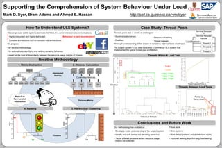 Supporting the Comprehension of System Behaviour Under Load
Mark D. Syer, Bram Adams and Ahmed E. Hassan http://sail.cs.queensu.ca/~mdsyer
How To Understand ULS Systems?How To Understand ULS Systems? Case Study: Thread PoolsCase Study: Thread Pools
Ultra-large-scale (ULS) systems dominate the fields of e-commerce and telecommunications.
!Highly concurrent and highly distributed. Behaviour is hard to understand!
!Complex architectures built on complex sub-architectures
We propose:
• an iterative methodology
• for automatically identifying and ranking deviating behaviour
• based on the level of dissimilarity between the resource usage metrics of threads.
Iterative MethodologyIterative Methodology
2. Distance Calculation2. Distance Calculation1. Metric Abstraction1. Metric Abstraction
4. Ranking4. Ranking 3. Hierarchical Clustering3. Hierarchical Clustering
Conclusions and Future WorkConclusions and Future Work
Our methodology has enabled us:
• Develop a better understanding of the subject system
• Identify and rank similar and deviating behaviour
• Tackle different problems where resource usage
_metrics are collected
Threads pools face a variety of challenges:
• Synchronization errors
• Deadlock
Thorough understanding of the system is needed to address these challenges
The subject system in our case study was a commercial ULS system that
implemented the typical thread pool architecture.
Abstracted
Metrics
Distance Matrix
Clusters
Service Request
Service Request
Handler
Thread 1
Thread 2
Thread n
…
Load Balancer
Risks? =>
New Level of
Abstraction
Threads Within A Load TestThreads Within A Load Test
letters
a b
aa ab ba bb
aaa aab aba abb baa bab bba bbb
aa ab bbba
aa ab bbba
Covariance Matrices
- - - - - - - - - - - - - - - Individual threads - - - - - - - - - - - - - - -
Threads Between Load TestsThreads Between Load Tests
• Resource thrashing
• Thread leakage
T1W1
T1W8
T1W2, T1W3,
T1W4, T1W5,
T1W6, T1W7.
Future work:
• More systems
• More design patterns and architectural styles
• Improved ranking algorithm (e.g. load testing)
.5
Ramp up
Ramp down
Iterative
aa
ab
ba bb
Height
00.51.01.52.02.5
Height
aa
ab
ba bb
00.51.01.52.02.5
 