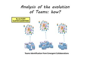 By use FUZZY
CLUSTER ALGORITHMS
Teams Identification from Emergent Collaborations
Analysis of the evolution
of Teams: how?
 
