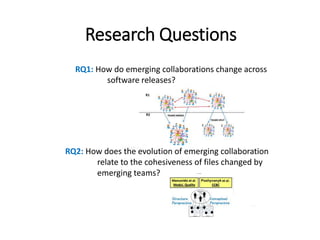 Research Questions
RQ1: How do emerging collaborations change across
software releases?
RQ2: How does the evolution of emerging collaboration
relate to the cohesiveness of files changed by
emerging teams?
 