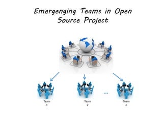 Emergenging Teams in Open
Source Project
Team
1
Team
2
Team
n
...
 