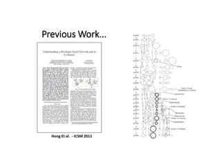 Previous Work...
Hong Et al. - ICSM 2011
 