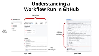 ICPC 2026 Understanding CI/CD Workflow Runs Through Interactive and ...