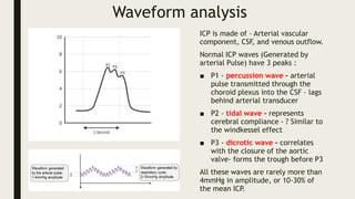 Icp Waveform Examples ICP control and CSF drainage - Final.pptx