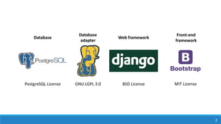 Database
Database
adapter
Web framework
Front-end
framework
PostgreSQL License GNU LGPL 3.0 BSD License MIT License
2
 