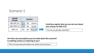 Scenario 1
7
Could you explain why you are not sure about
your answer for MPL 2.0?
LightDB
LICENSE
CHOICES
GNU GPL 3.0 Yes No Unsure
GNU LGPL 3.0 Yes No Unsure
MPL 2.0 Yes No Unsure “I’m not very familiar with MPL.”
Are there any assumptions you've made about this scenario?
Is anything unclear or confusing to you?
“This is all assuming John follows the details of each license.”
 