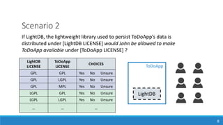 Scenario 2
8
LightDB
ToDoApp
If LightDB, the lightweight library used to persist ToDoApp’s data is
distributed under [LightDB LICENSE] would John be allowed to make
ToDoApp available under [ToDoApp LICENSE] ?
LightDB
LICENSE
ToDoApp
LICENSE
CHOICES
GPL GPL Yes No Unsure
GPL LGPL Yes No Unsure
GPL MPL Yes No Unsure
LGPL GPL Yes No Unsure
LGPL LGPL Yes No Unsure
… … …
 