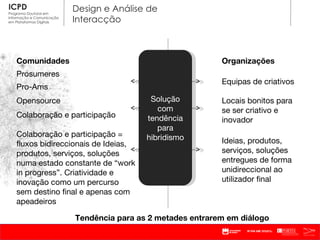 Organizações Equipas de criativos Locais bonitos para se ser criativo e inovador Ideias, produtos, serviços, soluções entregues de forma unidireccional ao utilizador final Comunidades Prosumeres Pro-Ams Opensource Colaboração e participação Colaboração e participação = fluxos bidireccionais de Ideias, produtos, serviços, soluções numa estado constante de  “work in progress”. Criatividade e inovação como um percurso sem destino final e apenas com apeadeiros  Tendência para as 2 metades entrarem em diálogo Solução com tendência para hibridismo 