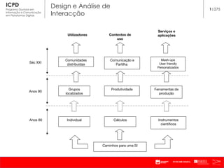Anos 90 Anos 80 Séc XXI 1 |275 Instrumentos científicos Ferramentas de produção Mash-ups User friendly Personalizados Individual Grupos localizados Comunidades distribuídas Cálculos Produtividade Comunicação e Partilha  Caminhos para uma SI Utilizadores Serviços e aplicações Contextos de uso 