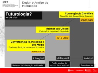 I Convergência Científica Nano-Bio-Info-Cogno-Socio-Quantum 2020-2025 Ecossistemas 2015-2020 2008-2010 Sistemas de informação Multimédia Internet das Coisas Polimórfica,  pervasive/Ubiquidade Fusão gradual do mundo físico e virtual invisível intangível detectável Futurologia? tendências Convergência Tecnológica e dos Media Produtos, Serviços, protocolos, formatos 
