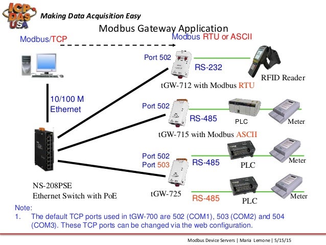 modbus server and device not communicating