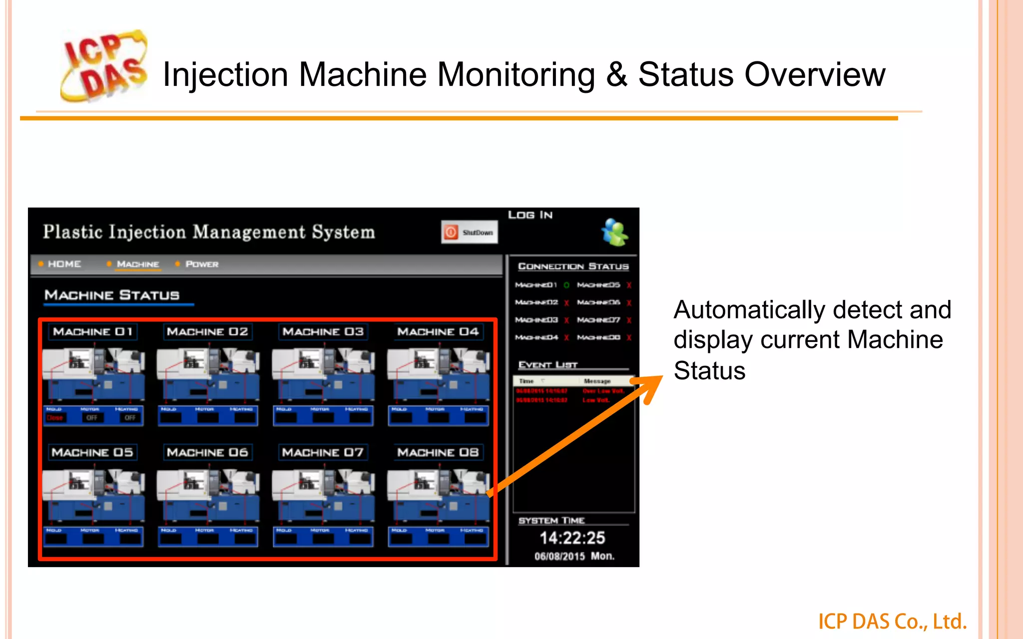ICP DAS Co., Ltd.
Injection Machine Monitoring & Status Overview
Automatically detect and
display current Machine
Status
 
