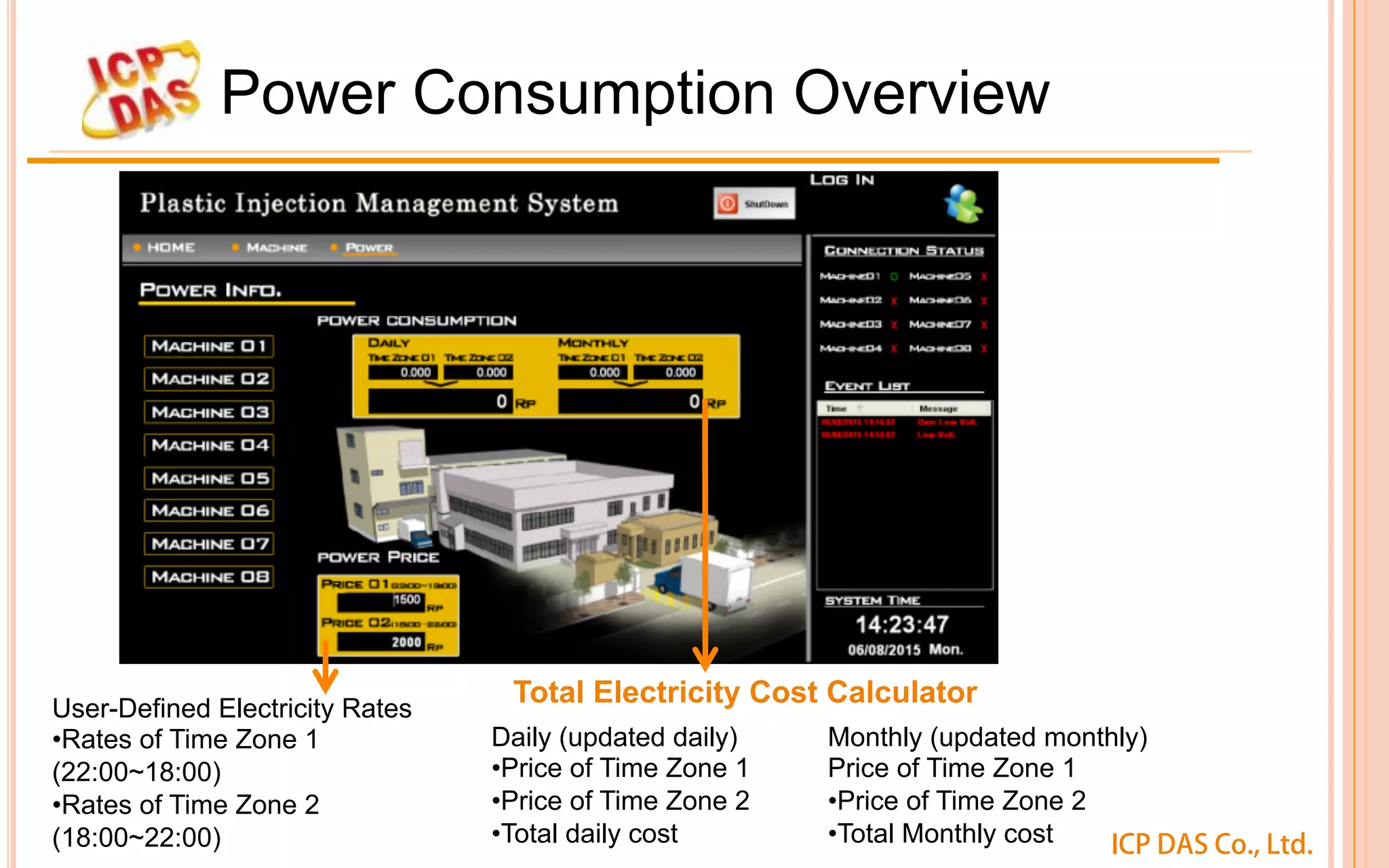 ICP DAS Co., Ltd.
Power Consumption Overview
User-Defined Electricity Rates
• Rates of Time Zone 1
(22:00~18:00)
• Rates of Time Zone 2
(18:00~22:00)
Daily (updated daily)
• Price of Time Zone 1
• Price of Time Zone 2
• Total daily cost
Total Electricity Cost Calculator
Monthly (updated monthly)
Price of Time Zone 1
• Price of Time Zone 2
• Total Monthly cost
 