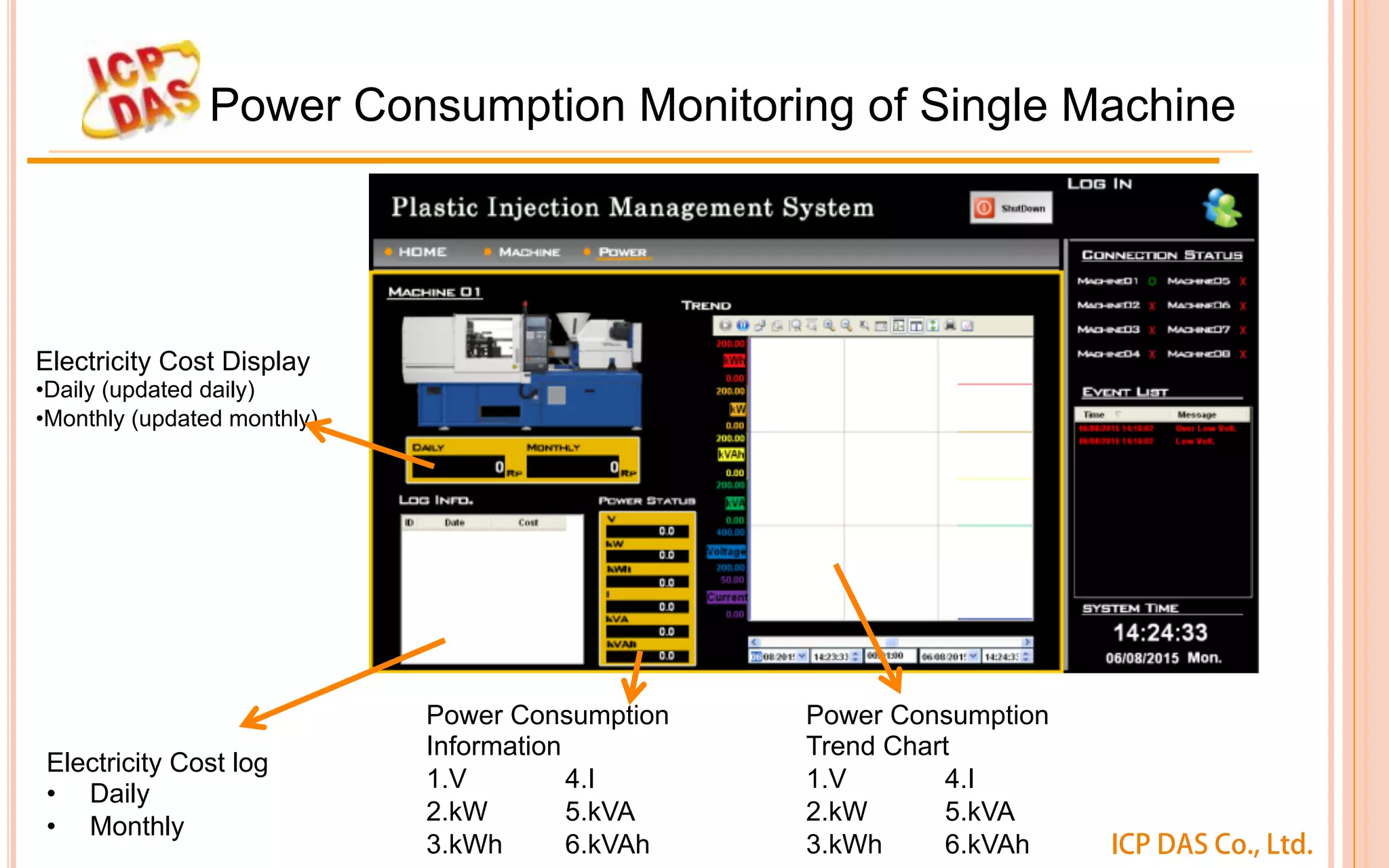 ICP DAS Co., Ltd.
Power Consumption Monitoring of Single Machine
Electricity Cost log
•  Daily
•  Monthly
Electricity Cost Display
• Daily (updated daily)
• Monthly (updated monthly)
Power Consumption
Information
1.V 4.I
2.kW 5.kVA
3.kWh 6.kVAh
Power Consumption
Trend Chart
1.V 4.I
2.kW 5.kVA
3.kWh 6.kVAh
 