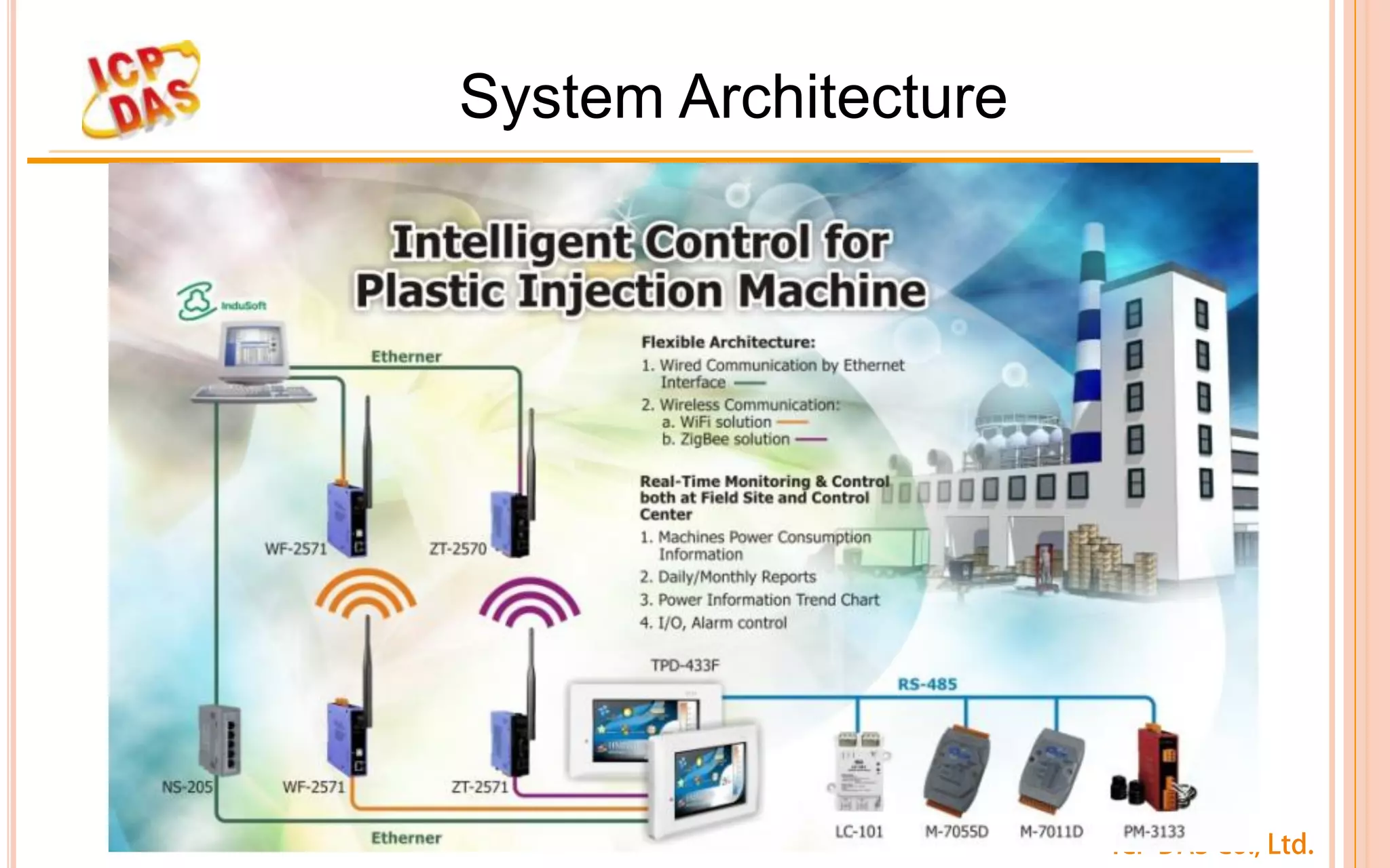ICP DAS Co., Ltd.
System Architecture
 