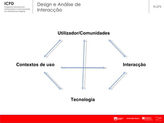 Utilizador/Comunidades Tecnologia Contextos de uso Interacção 1 |275 