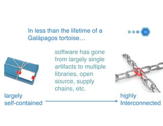 software has gone
from largely single
artifacts to multiple
libraries, open
source, supply
chains, etc.
10In less than the lifetime of a
Galápagos tortoise…
largely 
self-contained
highly
Interconnected
 