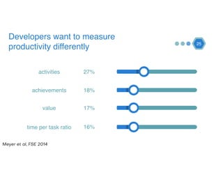 25
Developers want to measure
productivity differently
activities
achievements
value
time per task ratio
27%
18%
17%
16%
Meyer et al, FSE 2014
 