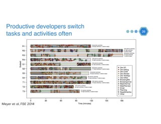 26
Productive developers switch
tasks and activities often
Meyer et al, FSE 2014
 