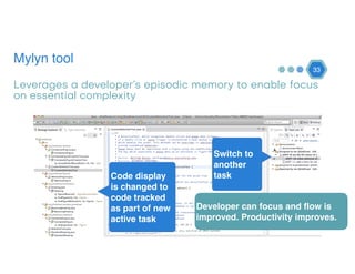 Mylyn tool
33
Leverages a developer’s episodic memory to enable focus
on essential complexity
Switch to
another
taskCode display
is changed to
code tracked
as part of new
active task
Developer can focus and flow is
improved. Productivity improves.
 