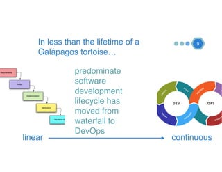 predominate
software
development
lifecycle has
moved from
waterfall to
DevOps
9In less than the lifetime of a
Galápagos tortoise…
linear continuous
 