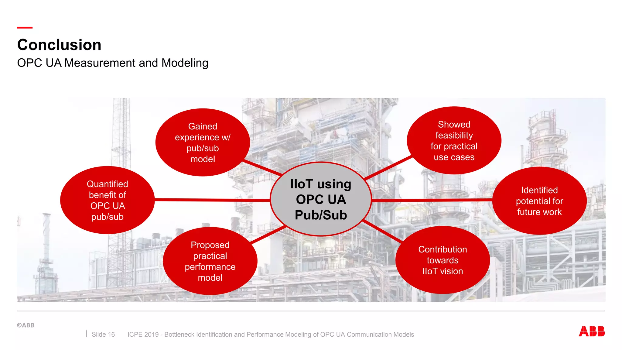 —
Conclusion
ICPE 2019 - Bottleneck Identification and Performance Modeling of OPC UA Communication ModelsSlide 16
OPC UA Measurement and Modeling
Quantified
benefit of
OPC UA
pub/sub
Proposed
practical
performance
model
Gained
experience w/
pub/sub
model
Showed
feasibility
for practical
use cases
Identified
potential for
future work
IIoT using
OPC UA
Pub/Sub
Contribution
towards
IIoT vision
 