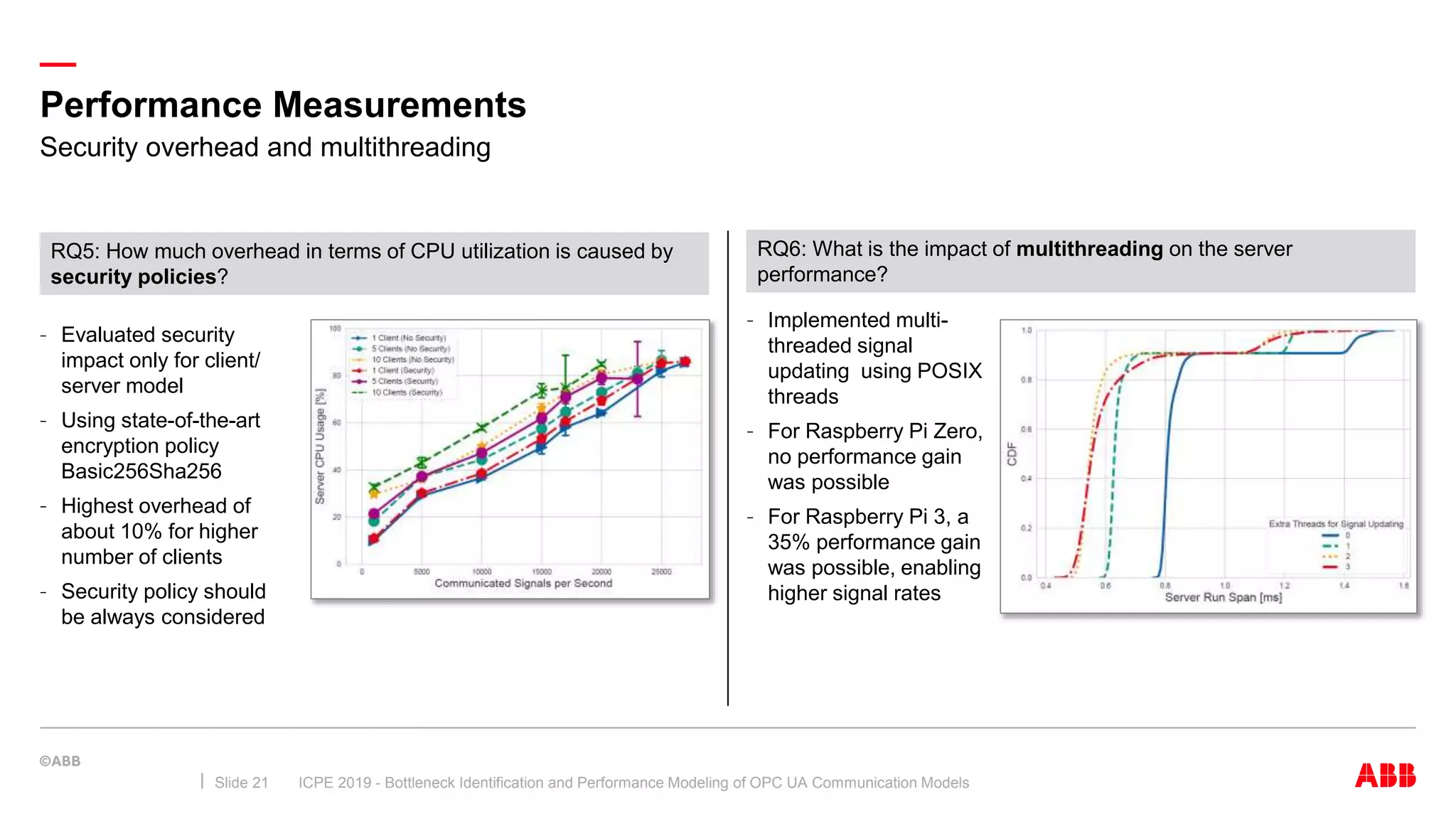 —
Performance Measurements
ICPE 2019 - Bottleneck Identification and Performance Modeling of OPC UA Communication ModelsSlide 21
– Implemented multi-
threaded signal
updating using POSIX
threads
– For Raspberry Pi Zero,
no performance gain
was possible
– For Raspberry Pi 3, a
35% performance gain
was possible, enabling
higher signal rates
– Evaluated security
impact only for client/
server model
– Using state-of-the-art
encryption policy
Basic256Sha256
– Highest overhead of
about 10% for higher
number of clients
– Security policy should
be always considered
Security overhead and multithreading
RQ5: How much overhead in terms of CPU utilization is caused by
security policies?
RQ6: What is the impact of multithreading on the server
performance?
 