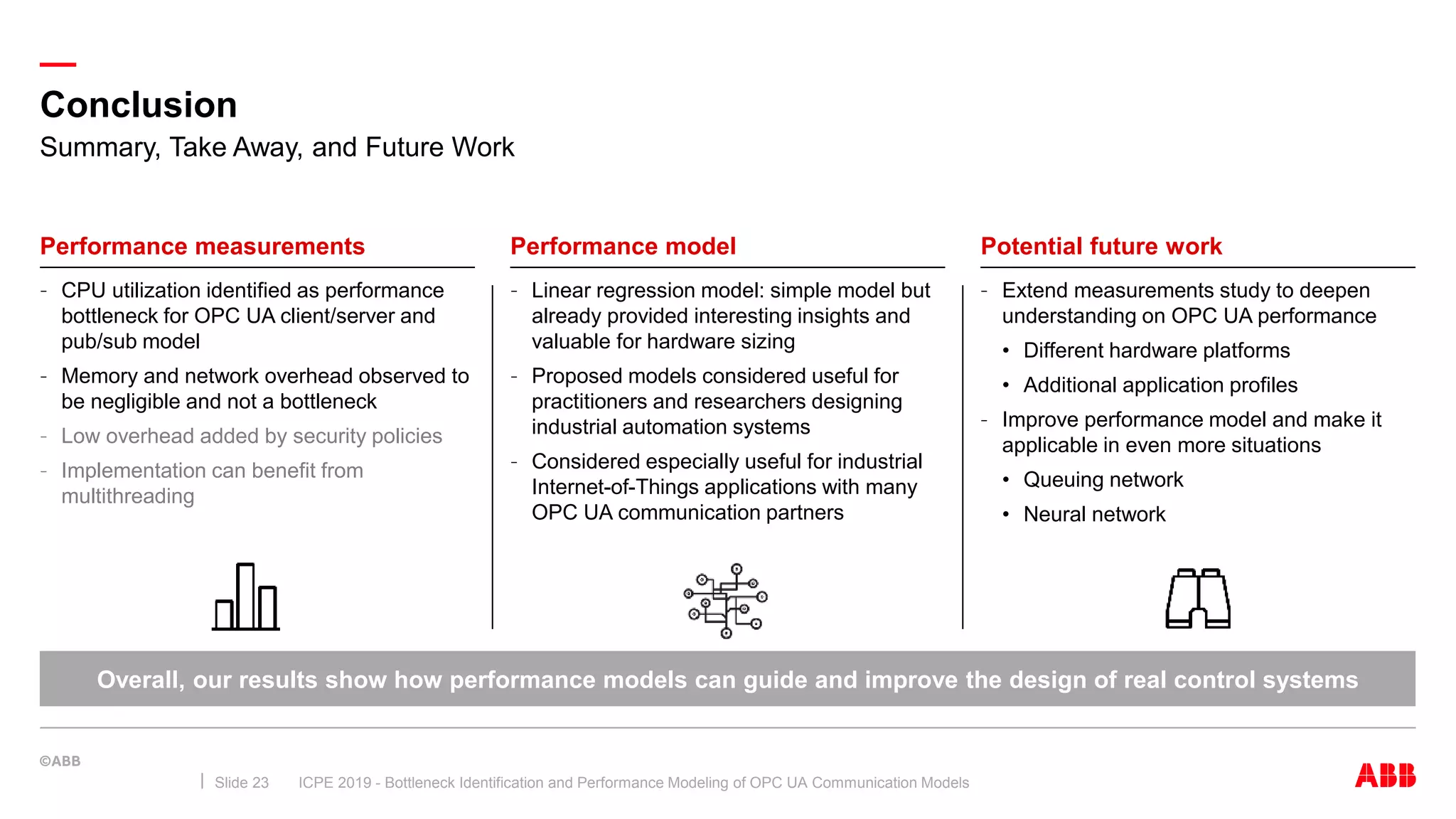 —
Overall, our results show how performance models can guide and improve the design of real control systems
Conclusion
ICPE 2019 - Bottleneck Identification and Performance Modeling of OPC UA Communication ModelsSlide 23
Performance measurements
– CPU utilization identified as performance
bottleneck for OPC UA client/server and
pub/sub model
– Memory and network overhead observed to
be negligible and not a bottleneck
– Low overhead added by security policies
– Implementation can benefit from
multithreading
Performance model
– Linear regression model: simple model but
already provided interesting insights and
valuable for hardware sizing
– Proposed models considered useful for
practitioners and researchers designing
industrial automation systems
– Considered especially useful for industrial
Internet-of-Things applications with many
OPC UA communication partners
Potential future work
– Extend measurements study to deepen
understanding on OPC UA performance
• Different hardware platforms
• Additional application profiles
– Improve performance model and make it
applicable in even more situations
• Queuing network
• Neural network
Summary, Take Away, and Future Work
 